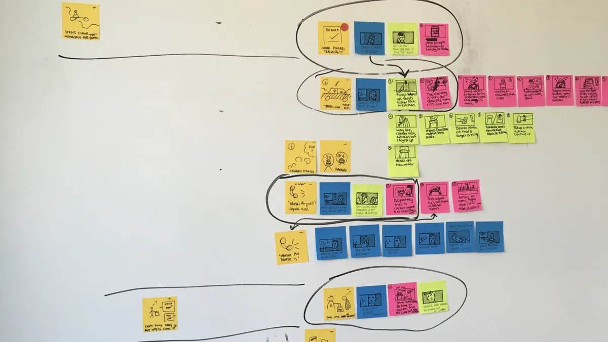 DoorDash experience map with grouped colored sticky notes