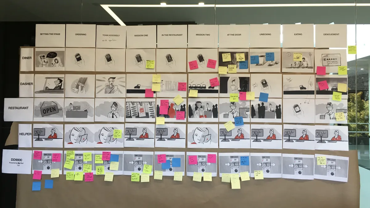 DoorDash experience matrix assembled from story cards across a wall