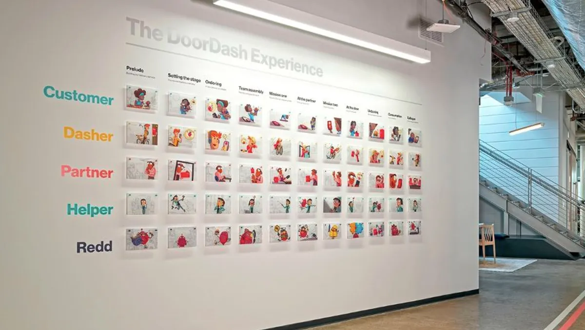 DoorDash Product Experience Matrix displayed on a wall