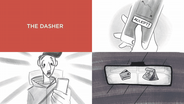 Animated sequence of Doordash Product Experience Matrix artifacts.